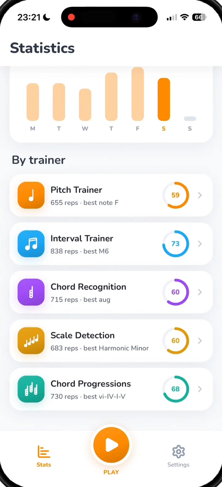 The Statistics screen: practice this week and accuracy for each trainer.
